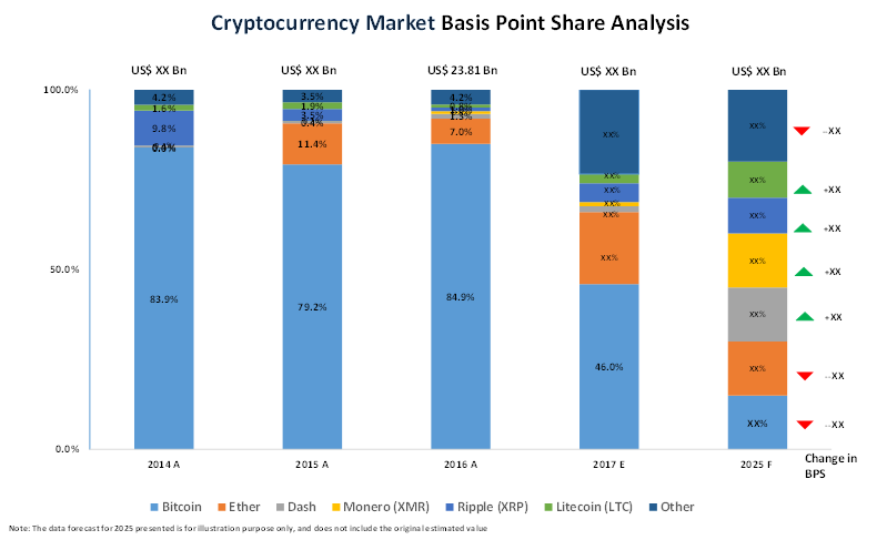 cryptocurrency market size